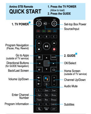 AminoSTB_Remote-Cards